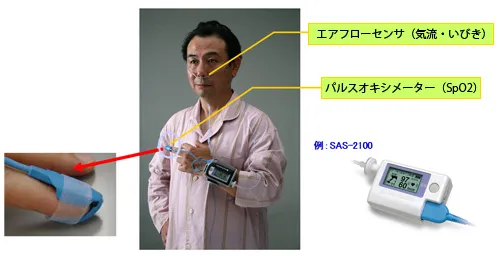 簡易睡眠ポリグラフ検査